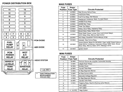 power distribution box ford explorer|1996 ford explorer fuse box.